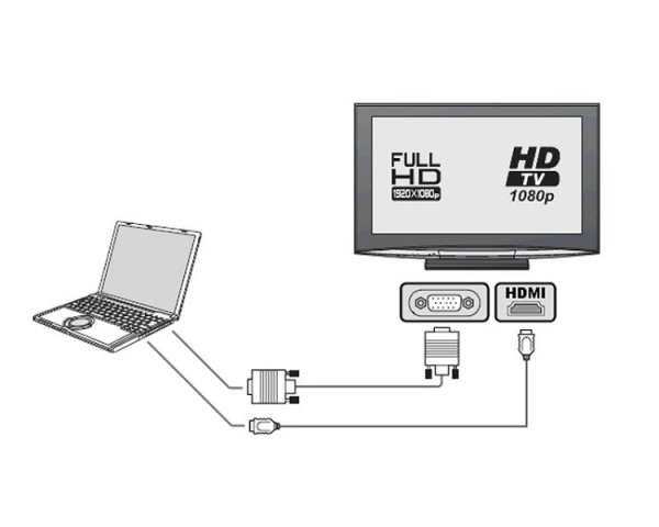 How To Connect PC To HDMI TV - Connecting Your PC To HDMI TV